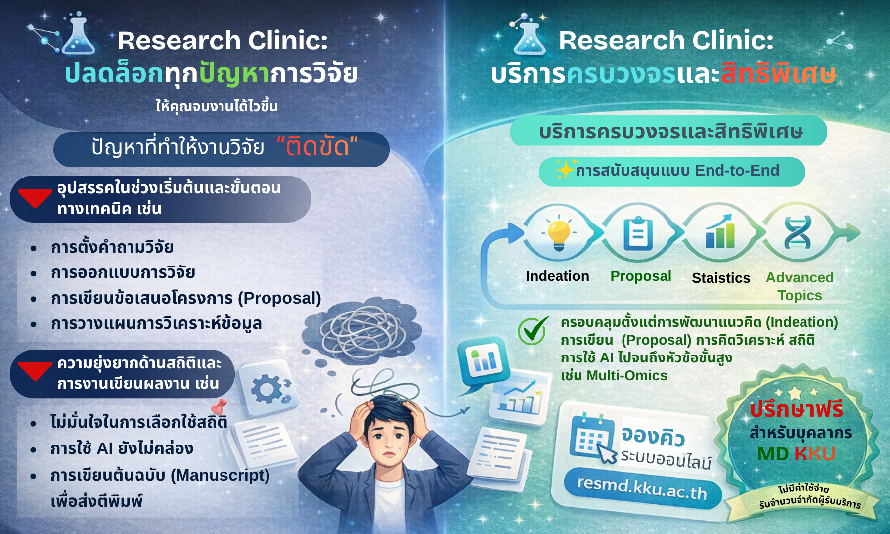 บริการที่ปรึกษางานวิจัย (Research Clinic) สำหรับบุคลากร MD KKU