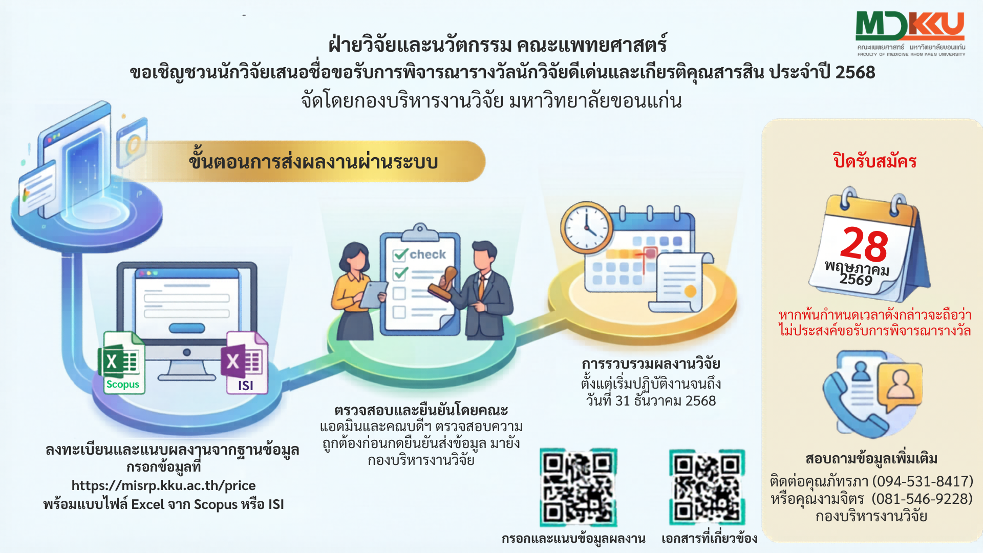 ขอเชิญชวนนักวิจัยเสนอชื่อเพื่อขอรับรางวัลนักวิจัยดีเด่นและเกียรติคุณสารสิน ประจำปี 2568