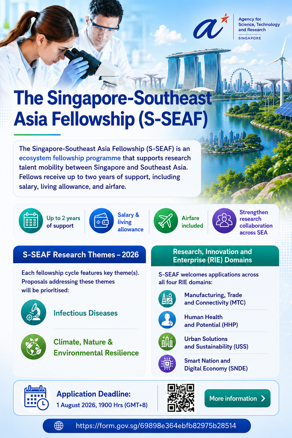 เปิดรับสมัครทุน Singapore-Southeast Asia Fellowship (S-SEAF) 2026