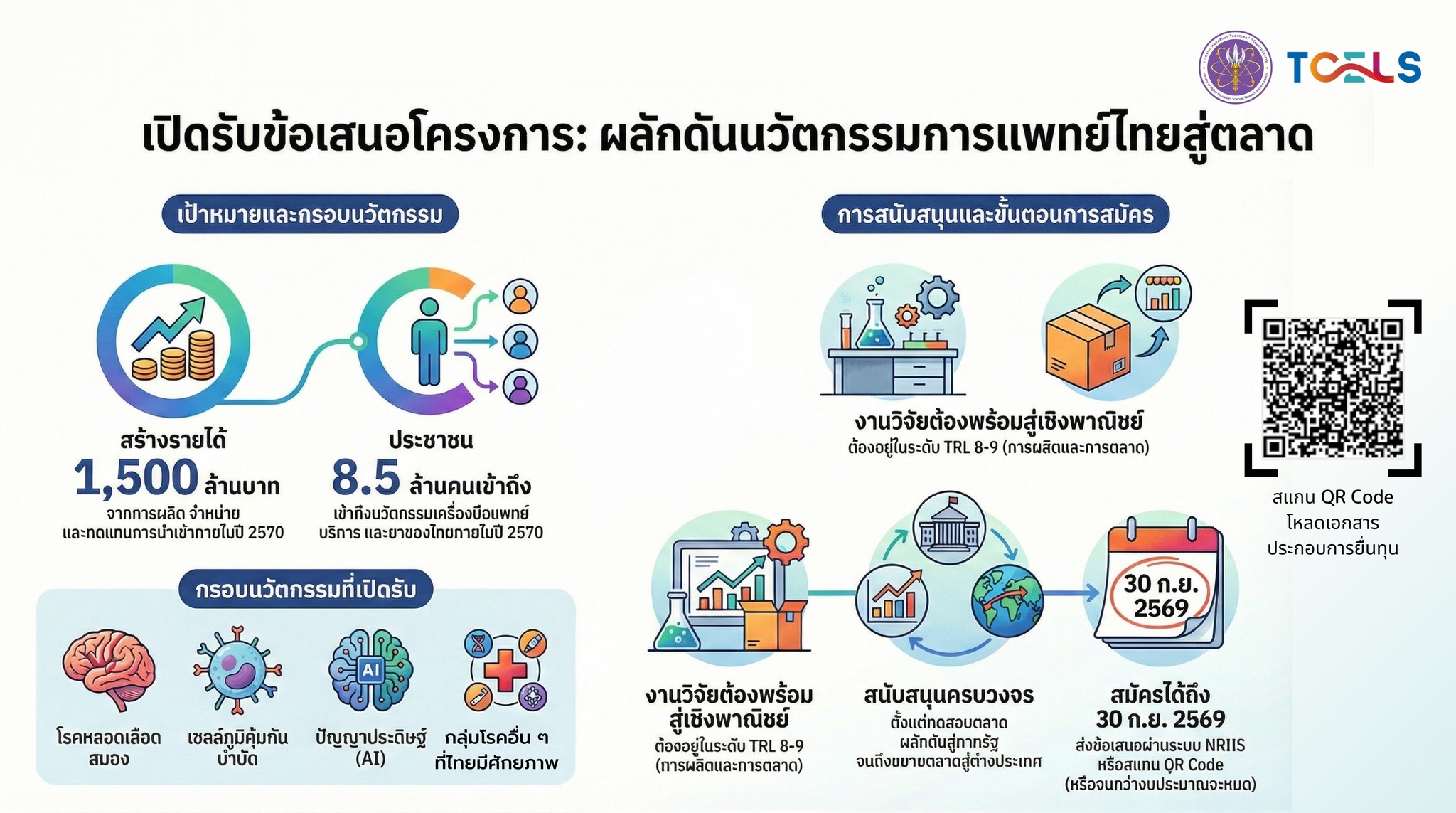 TILSNA เปิดรับสมัครแล้ว! ทุนหนุน 